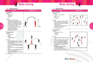 Bola JaringBola Jaring
64 65
AKTIVITI AKTIVITIGAMBAR RAJAH GAMBAR RAJAH
1. Berpasangan
	Organisasi
	 •	 2 orang murid
	 •	 1 biji bola
	 •	 Tiang gol
	Prosedur:
	 •	 X2 akan bertindak sebagai
		 penghadang, tidak bergerak, hanya
		 berdiri dan mengangkat kedua-dua
		 tangan ke atas menghadap tiang gol.
	 •	 X1 akan melambung bola dan flik ke
		 arah gelung (jarak 3 meter)
	 •	 X1 dan X2 bertukar tempat selepas
		 setiap 5 ulangan dibuat
	 •	 Jarak dan kedudukan boleh
		 dipelbagaikan mengikut
2. Jaringan Bulatan
	Organisasi
	 •	 6 orang murid
	 •	 1 bola
	 •	 1 gelung
	 •	 X1 sebagai tiang gol
	Prosedur
	 •	 Setiap murid diberi nombor 1 hingga 6
	 •	 Murid berada dalam bulatan dengan X1
		 sebagai tiang gol
	 •	 X1 akan lob bola kepada X2, X2 lompat
		 dan terima bola dan membuat jaringan
		 ke arah X1
	 •	 Perlakuan yang sama diteruskan kepada
		 X3-X6
	 •	 Selepas X6 membuat jaringan, tempat
		 X1 akan diganti oleh X2
	 •	 Aktiviti selesai apabila X6 telah menjadi
		 tiang gol
1. Bola Jaring Mini
	Organisasi
	 •	 10 orang murid (2 pasukan)
	 •	 1 bola
	 •	 Masa: 5 minit
	 •	 2 tiang gol
	Prosedur
	 •	 Mana-mana pemain boleh menjaring
	 •	 Hanya 2 pemain dari setiap pasukan
		 yang boleh berada dalam bulatan gol
		 pada setiap masa
	 •	 Set permainan ditentukan oleh guru
		 mengikut kesesuaian masa
		 (2 suku atau 4 suku)
2. Menjaring Relay
	Organisasi
	 •	 10 orang murid (5 vs 5)
	 •	 1 biji bola
	 •	 1 tiang gol
	Prosedur
	 •	 Pasukan X akan memulakan permainan
		 di kon
	 •	 Semua jenis hantaran boleh digunakan
	 •	 Pasukan Y akan cuba menghalang
	 •	 Apabila X telah membuat jaringan, 2
		 lagi percubaan percuma akan diberi
		 dan perlu dijaringkan oleh murid X
		 yang lain
	 •	 Kemudian pasukan Y pula akan
		 memulakan permainan
	 •	 Masa bermain 7 minit – 1 set
	 •	 Set permainan ditentukan oleh guru
	 B.	 Aktiviti Kemahiran 	 C.	 Permainan Kecil
 