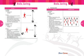 Bola JaringBola Jaring
68 69
AKTIVITI GAMBAR RAJAH
2. Intercept
	Organisasi
	 •	 3 orang murid
	 •	 1 biji bola
	Prosedur
	 •	 A dan B membuat hantaran aras bahu
		 antara satu sama lain.
	 •	 Pemain pertahanan (D) cuba memintas
		 bola yang dihantar antara A dan B
	 •	 Lakuan diteruskan sehingga D dapat
		 memintas atau menyentuh bola 5 kali.
	 •	 Tukar pelaku, aktiviti diteruskan.   
3. Triangle Intercept
	Organisasi
	 •	 4 orang murid
	 •	 1 biji bola
	Prosedur
	 •	 Pemain pertahanan (D) sebagai
		 pengadang
	 •	 A, B dan C akan membuat hantaran
		 antara satu sama lain
	 •	 D cuba memintas bola yang dihantar.
	 •	 Sekiranya D berjaya mendapatkan bola,
		 pemain yang gagal membuat hantaran
		 akan menggantikan tempatnya.
	 •	 Aktiviti diteruskan selama 5 minit
AKTIVITI GAMBAR RAJAH
1. Star Passes
	Organisasi
	 •	 10 orang murid
	 •	 1 biji bola
	Prosedur
	 •	 Pasukan X yang menang undian
		 mulakan permainan
	 •	 Pasukan X membuat hantaran antara
		 satu sama lain
	 •	 Pasukan O cuba memintas bola.
	 •	 Pasukan X perlu membuat 5 hantaran
		 berturutan dan mendapat 5 markah.
	 •	 Jika dalam masa 3 minit, pasukan X
		 gagal membuat 5 hantaran berturutan,
		 markah adalah 0
	 •	 Syarat pertukaran pasukan:
		 i.	 Jangka masa 3 minit tamat
		 ii.	 5 hantaran dibuat secara berterusan
			 oleh mana-mana pasukan
	 •	 Tempoh masa keseluruhan permainan
		 bergantung kepada guru.
	 C.	 Permainan Kecil
 
