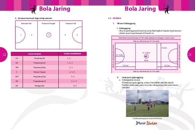 Ukuran Gelanggang Bola Jaring Bawah 12 Tahun  Soalan 0