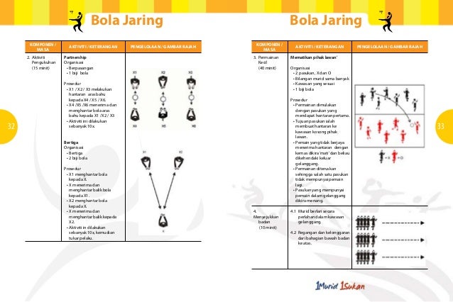 Modul Latihan Sukan Bola Jaring