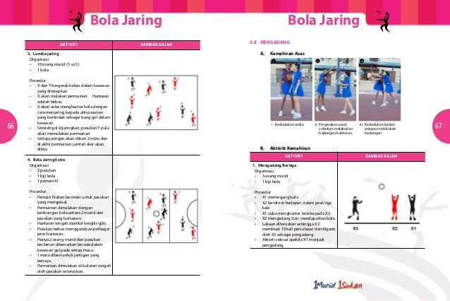 Modul Latihan Sukan Bola Jaring