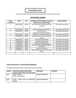 PLANNER 2015
Uni Pasukan Badan Beruniform/Persatuan & Kelab/Permainan/Rumah Sukan
KELAB BOLA JARING
Minggu
Perjumpaan
Tarikh Hari Cadangan Aktiviti Mingguan (Merujuk
Silibus unit masing-masing)
Sasaran/Catatan
1 26/01/2015 ISNIN Perlantikan Ahli Jawatankuasa dan
Profiling
Semua guru penasihat
2 02/02/2015 ISNIN Undang-undang dan Peraturan Semua guru penasihat
3 16/02/2015 ISNIN Kemahiran Asas
Hantaran Aras Dada dan Bahu
Semua guru penasihat
4 02/03/2015 ISNIN Kemahiran Asas Lantun dan Lob Semua guru penasihat
5 23/03/2015 ISNIN Kemahiran Asas Hantaran Bawah
Tangan
Semua guru penasihat
6 06/04/2015 ISNIN Pergerakan (Gerak Kaki) Semua guru penasihat
7 27/04/2015 ISNIN Kemahiran Menjaring Semua guru penasihat
8 11/05/2015 ISNIN Kemahiran Menghadang Semua guru penasihat
9 25/05/2015 ISNIN Kemahiran Mengelak (Mengacah) Semua guru penasihat
10 20/07/2015 ISNIN Senamrobik Semua guru penasihat
11 03/08/2015 ISNIN Karnival Permainan Semua guru penasihat
12 17/08/2015 ISNIN Mesyuarat Agung dan Jamuan Akhir
Tahun
Semua guru penasihat
FOKUS TAHUN 2015 : AKTIVITI/PERTANDINGAN
Peringkat Zon/Daerah; Negeri, Kebangsaan dan Antarabangsa
TAHUN FOKUS KEJAYAAN/PENCAPAIAN
(Penyertaan/Pusingan Kedua/Finalist)
PERINGKAT CATATAN
2014 15TKB : JOHAN
18TKB : NAIB JOHAN
ZON BUTTERWORTH
2015 15TKB : WAKIL ZON KE PERINGKAT
NEGERI
ZON BUTTERWORTH
 