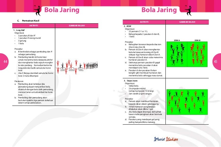 Bola Jaring Sekolah Menengah