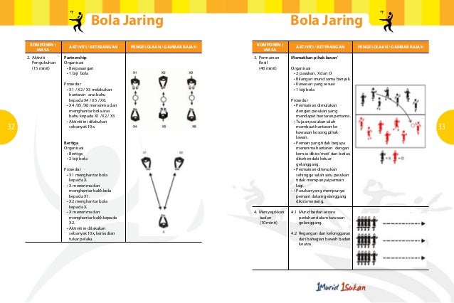 Bola jaring sekolah rendah