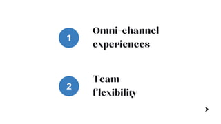 1
Omni-channel
experiences
2
Team
flexibility
 