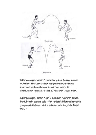 5.Berpasangan.Pemain A melambung bola kepada pemain
B .Pemain Bbergerak untuk menyambut bola dengan
membuat hantaran bawah semasabola masih di
udara.Tukar peranan selepas 10 hantaran (Rajah 5.19).


6.Berpasangan.Pemain Adan B membuat hantaran bawah
bertubi-tubi supaya bola tidak terjatuh.Bilangan hantaran
yangdapat dilakukan dikira sebelum bola terjatuh (Rajah
5.20 )
 