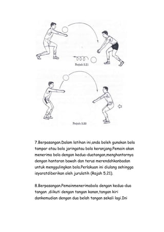 7.Berpasangan.Dalam latihan ini,anda boleh gunakan bola
tampar atau bola jaringatau bola keranjang.Pemain akan
menerima bola dengan kedua-duatangan,menghantarnya
dengan hantaran bawah dan terus merendahkanbadan
untuk menggulingkan bola.Perlakuan ini diulang sehingga
isyaratdiberikan oleh jurulatih (Rajah 5.21).


8.Berpasangan.Pemainmenerimabola dengan kedua-dua
tangan ,diikuti dengan tangan kanan,tangan kiri
dankemudian dengan dua belah tangan sekali lagi.Ini
 