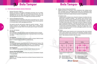 Bola Tampar                                                           Bola Tampar
     3.2. PERATURAN DAN UNDANG-UNDANG PERMAINAN                                                	   iv.	 Petikan Undang-Undang Yang Berkaitan
                                                                                                        Objektif permainan ini bertujuan untuk menghantar bola melepasi jaring
     	   i.	    Kawasan Permainan ( Rajah 3 )                                                           serta mematikan bola di gelanggang pihak lawan dan menghalang usaha
                Kawasan permainan merangkumi gelanggang permainan dan zon bebas.                        yang sama oleh pihak lawan. Setiap pasukan mempunyai tiga pukulan untuk
                Gelanggang permainan adalah satu segi empat yang berukuran 18m x 9m                     menghantar balik bola itu (tidak termasuk sentuhan menghadang).
                dikelilingi oleh satu zon bebas yang berukuran minimum 3m lebarnya dari
                tepi gelanggang permainan dan 7m tinggi dari permukaan permainan.              		a.	
                                                                                                   Pengiraan mata
                                                                                                   Setiap pasukan mendapat mata setiap kali ia berjaya mematikan bola atau
     	   ii.	   Garisan Gelanggang Permainan                                                       pihak lawan melakukan kesilapan. Jika pasukan yang menerima servis
                Gelanggang permainan ditandakan oleh garisan yang lebarnya 5sm. Garisan            memenangi satu rali, pasukan mendapat servis dan juga satu mata. Setiap
                ini ditandakan oleh dua garisan tepi dan dua garisan hujung. Kesemua garisan       perlawanan dimainkan berdasarkan 3 set terbaik daripada 5 set (Best of
                ini termasuk dalam ukuran gelanggang permainan.                                    5) dengan kiraan mata rali 25 mata bagi set pertama hingga set keempat
                                                                                                   (perlu memperoleh kelebihan 2 mata jika seri pada mata 24-24) manakala
                Dua garisan yang lain ialah garisan tengah dan garisan serangan. Garisan           bagi set penentuan, iaitu set kelima, ia dimainkan dengan kiraan mata rali
                tengah berukuran 9m panjangnya dan terletak tepat di bawah jaring                  15 mata (perlu memperoleh kelebihan 2 mata jika seri pada mata 14-14).
20              manakala garisan serangan dilukis 3m dari paksi garisan tengah menandakan
                zon depan.
                                                                                                   Untuk set penentuan, pasukan bertukar gelanggang apabila mana-mana             21
                                                                                                   pasukan mencapai mata 8.
     	   iii.	 Zon-Zon dan Kawasan                                                             		b.	
                                                                                                   Putaran
               Zon Depan                                                                           Apabila pasukan yang menerima servis memenangi hak untuk membuat
               Zon ini dihadkan oleh paksi garisan tengah dan belakang garisan serangan.           servis, semua pemain mesti memutar satu kedudukan mengikut putaran
               Zon depan dianggap sebagai pemanjangan menjangkaui garisan tepi hingga              jam: pemain di posisi 2 berputar ke posisi 1 untuk membuat servis, pemain
               zon bebas.                                                                          posisi 1 akan berputar ke posisi 6 dan seterusnya.

                Zon Belakang                                                                              Rajah 1                          Rajah 2
                Zon belakang pula dihadkan dari belakang garisan serangan (tidak termasuk
                garisan serangan) hingga ke belakang garisan hujung.

                Zon Servis                                                                                             Jaring                          Jaring
                Zon servis ialah kawasan yang lebarnya 9m di belakang garisan hujung. Zon
                servis dihadkan oleh 2 garisan pendek setiap satu 15sm panjang dan dilukis
                20sm ke belakang garisan hujung sebagai pemanjangan garisan tepi.                             DKr       DT       DKn            4         3         2
                                                                                                               4         3        2
                Zon Penggantian
                Zon ini dihadkan antara garisan serangan dengan meja pencatat skor.                            BKr       BT      BKn
                                                                                                                5         6       1             5         6         1
                Kawasan Memanaskan Badan
                Berukuran 3m x 3m terletak pada kedua-dua penjuru bersebelahan bangku                     Susunan pemain mengikut posisi    Arah putaran pemain selepas
                di luar zon bebas.                                                                        putaran                           memenangi hak membuat servis

                Kawasan Penalti                                                                           DKr 	: Pemain Depan Kiri         DT 	: Pemain Depan Tengah
                Berukuran 1m x 1m dengan sebuah kerusi terletak di kawasan kawalan di luar                DKn	: Pemain Depan Kanan         BKr 	: Pemain Belakang Kiri
                garisan hujung.                                                                           BT 	 : Pemain Belakang Tengah    BKn 	: Pemain Belakang Kanan
 