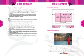 Bola Tampar                                                          Bola Tampar
     	 v.	 Pemain Libero (Bab 6 Peraturan FIVB)                                          3.3 UKURAN GELANGGANG
     	 	   •	 Setiap pasukan boleh mendaftarkan satu atau dua orang pemain Libero
     			 yang memakai jersi yang berlainan warna daripada jersi pasukan.                                                                 Zon Bebas
     	 	   •	 Pemain Libero boleh menggantikan mana-mana pemain barisan belakang                                     3m - 5m                              9m
     			 dan digantikan dengan pemain asal apabila bergerak ke kedudukan
     			      hadapan.                                                                                                                                                            Z
     	 	   •	 Pemain Libero tidak boleh membuat servis, menghadang, menyerang                            3m - 8m                                    3m          6m                o
     			 dengan bola di atas paras jaring atau mengumpan atas kepala semasa                                                                                                       n
     			 berada di zon depan untuk serangan.                                                                           Zon               Zon   Zon           Zon
                                                                                                                                                                             9m S
                                                                                                                     Belakang           Depan Depan        Belakang               e
     	 vi.	Rali                                                                                                                                                                   r
                                                                                                                                                                                  v
     		    Setiap pasukan akan kehilangan rali jika satu daripada perkara yang berikut                                                                                            i
     		berlaku :                                                                                                                                                                  s
     	 	   •	 Bola menyentuhi lantai dalam gelanggang permainan sendiri.
     	 	   •	 Bola menyentuh seseorang pemain dan keluar dari gelanggang.
22   	 	   •	 Bola dimainkan melebihi 3 kali kecuali menghadang.  
                                                                                                                                        Zon Pengganti
                                                                                                                                                                                         23
     	 	   •	 Bola disentuh oleh pemain yang sama sebanyak 2 kali berturut-turut.
     	 	   •	 Seorang pemain menyentuhi simpai / pita putih atas jaring                                  Kawasan
                                                                                                        Memanaskan   Bangku Pasukan       Meja Pencatat   Bangku Pasukan
                                                                                                                                                                             Kawasan
                                                                                                                                                                            Memanaskan
     	 	   •	 Seorang pemain melintasi garisan tengah dan masuk ke gelanggang                             Badan
                                                                                                         3m x 3m
                                                                                                                      Kawasan Penalti                     Kawasan Penalti
                                                                                                                                                                              Badan
                                                                                                                                                                             3m x 3m
                                                                                                                      1m x 1m                                   1m x 1m
     			 lawan.
              pihak
     	 	   •	 Seorang pemain tidak boleh memegang, membawa atau membaling
     			      bola.                                                                      3.4 PERALATAN DAN PAKAIAN
     	 	   •	 Seorang pemain  barisan belakang merejam bola atas paras jaring dalam
     			 kawasan serangan 3m.                                                            	   i.	Jaring
     	 	   •	 Libero merejam bola atas paras jaring atau berusaha untuk menghadang
     			jaring.
              di
     	 	   •	 Libero mengumpan di kawasan serangan 3m untuk perlakuan rejaman.  




                                                                                         	   Ketinggian Jaring
                                                                                         	     •  Lelaki bawah 18 : 2.43m	  	            •  Perempuan bawah 18 : 2.24m
                                                                                         	     •  Lelaki bawah 15 : 2.35m	  	            •  Perempuan bawah 15 : 2.20m

                                                                                         	   Tinggi jaring diukur dari tengah gelanggang permainan. Tingginya pada kedua-
                                                                                         	   dua garisan tepi mestilah sama dan tidak melebihi 2sm daripada ukuran rasminya.
 