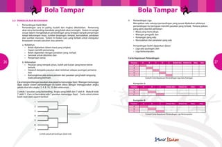 Bola Tampar                                                                   Bola Tampar
     3.5	 PENGELOLAAN KEJOHANAN                                                               	   ii.	     Pertandingan Liga
                                                                                                           Merupakan satu-satunya pertandingan yang sesuai dijalankan sekiranya
     	   i.	   Pertandingan Kalah Mati                                                                     pertandingan itu bertujuan memilih pasukan yang terbaik. Perkara-pekara
               Pertandingan cara ini paling mudah dan ringkas dikelolakan. Pemenang
                                                                                                           yang perlu diambil perhatian :
               akan terus bertanding manakala yang kalah akan tersingkir. Sistem ini sangat
               sesuai dalam mengelolakan pertandingan yang terdapat banyak penyertaan         	   	        •	 Masa yang mencukupi;	
               tetapi kekurangan masa, sumber kewangan, tempat, kemudahan, peralatan          	   	        •	 Bilangan pengadil; dan	
               dan sumber manusia. Sistem ini bukan cara yang terbaik untuk mengukur          	   	        •	 Kewangan yang ada;
               keupayaan sesuatu pasukan atau peserta.                                        	   	        •	 Kemudahan dan peralatan yang ada.  
     		a.	 Kelebihan                                                                          		           Pertandingan boleh dijalankan dalam
     	 	 	 •	 Boleh dijalankan dalam masa yang singkat;                                       	 	          •	 Liga satu pusingan; dan	
     	 	 	 •	 Cepat memilih pemenang;
                                                                                              	 	          •	 Liga berkumpulan;
     	 	 	 •	 Boleh dijalankan dengan peralatan yang  terhad;
     	 	 	 •	 Seronok untuk ditonton; dan
     	 	 	 •	 Penyertaan ramai.                                                               	   Carta Keputusan Petandingan
26   		b.	 Kelemahan                                                                                     Pasukan    A       B       C       D     E     Nisbah Skor Nisbah Set   Mata    Ked.   27
     	 	 	 •	 Pasukan yang menjadi johan, boleh jadi bukan yang benar-benar                      A
     				     terbaik;                                                                           B
     	 	 	 •	 Separuh daripada pasukan akan terkeluar selepas pusingan pertama;                  C
     				     dan                                                                                D
                                                                                              		 E
     	 	 	 •	 Kemungkinan ada antara pemain dari pasukan yang kalah langsung
     				 tiada peluang bermain.                                                              	                         Contoh Carta Keputusan Pertandingan Liga Satu Pusingan

         Cara mengira bilangan pasukan atau peserta menunggu (bye). Bilangan menunggu
                                                                                              		Kumpulan A
         (bye) dalam sistem pertandingan ini boleh dikira dengan menggunakan angka
         ganda dua iaitu angka 2, 4, 8, 16, 32 dan seterusnya.                                           Pasukan    A           B       C       Nisbah Skor    Nisbah Set    Mata       Ked.
                                                                                                           A
         Contoh 7 pasukan yang bertanding. Angka yang lebih dari 7 ialah 8. Maka 8 tolak                   B
         7 ialah 1. Cara ini bermakna ada 1 pasukan menunggu (bye). Carta untuk sistem                     C
         kalah mati ialah seperti berikut:
                                                                                              		Kumpulan B
                           1
                                                                                                         Pasukan    A           B       C       Nisbah Skor    Nisbah Set    Mata       Ked.
                           2                                                                               A
                                                                                                           B
                           3                                                                               C
                                                                                              	                         Contoh Carta Keputusan Pertandingan Liga Berkumpulan
                           4
                           5
                           6
                           7
                                Contoh jadual pertandingan kalah mati
 