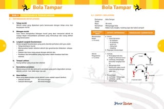 Bola Tampar                                                      Bola Tampar
         BAB 4       PERSEDIAAN & PERANCANGAN                                            4.2	 CONTOH 1 SESI LATIHAN

     4.1	 PERTIMBANGAN UNTUK LATIHAN                                                     	     Permainan	   : Bola Tampar
                                                                                         	     Tarikh		     :
     	   i.	    Tahap murid:                                                             	     Masa		       : 90 minit.
                Aktiviti sukan yang dijalankan perlu bersesuaian dengan tahap umur dan   	     Kemahiran	   : Menyangga bola
                keupayaan murid.                                                         	     Alatan		     : Raket, bulu tangkis, masking tape dan bakul sampah
     	
     	   ii.	   Bilangan murid:                                                              KOMPONEN /       AKTIVITI / KETERANGAN         PENGELOLAAN / GAMBAR RAJAH
                Guru harus mengetahui bilangan murid yang akan menyertai aktiviti ini          MASA
                supaya dapat menyediakan peralatan yang mencukupi dan ruang latihan      Memanaskan         a.	Umum
                yang bersesuaian.                                                        Badan              	 i. Larian bervariasi
                                                                                         (+10 minit)        	 	 •  ke hadapan
     	 iii.	 Langkah-Langkah Keselamatan:                                                                   	 	 •  ke belakang
     		      Antara langkah keselamatan yang perlu diambil perhatian oleh guru ialah:                       	 	 •  gerak sisi
30   	 	     •	 Tahap kesihatan murid;                                                                      	 	 •  silang kaki                                                      31
     	 	     •	 Memanaskan badan sebelum aktiviti dan gerak kendur dilakukan  selepas                       	 	 •  skipping
     			        aktiviti;                                                                                   b.	 Regangan berpasangan
     	 	     •	 Pakaian dan kasut yang sesuai dengan aktiviti; dan
     	 	     •	 Peralatan dan kemudahan yang digunakan dalam keadaan baik dan            Aktiviti           1.	Individu
     			        selamat.                                                                 Pengukuhan         	 a.	 Perangkap bola atas                      (5 kali)
                                                                                         (+15 minit)        		 lengan 5x berturut-turut.
                                                                                                            	 b.	 Lambung, menyangga
     	 iv.	 Tempat Latihan:                                                                                 		 kemudian tangkap bola
     		     Ruang latihan yang sesuai dan selamat.                                                          		5x.
                                                                                                                                            Lambung                   Menyangga
                                                                                                            	 c.	 Menyangga bola
     	 v.	      Kemudahan peralatan:                                                                        		 berterusan, cabar murid
     		         Merancang jumlah dan jenis-jenis peralatan yang perlu digunakan semasa                      		 untuk bersaing dengan
     		         aktiviti; contoh : kon, bola segar dan tali.                                                		rakan lain.

     	 vi.	     Masa latihan:                                                                               2.	Berpasangan                                               bergerak
     		         Masa yang diperuntukan untuk aktiviti sukan adalah seperti berikut:                         	 a.	 Lambung - menyangga.
     	 	        •	 Sekolah Rendah	 	      60 minit/minggu                                                   	 b.	 Lambung - gerak -
                                                                                                                                               (5 kali dan tukar)
                                                                                                            		menyangga
     	 	        •	 Sekolah Menengah	      90 minit/minggu
 