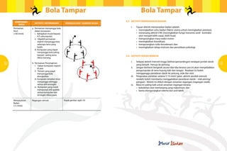 Bola Tampar                                                    Bola Tampar
      KOMPONEN /                                                                  4.3	 AKTIVITI MEMANASKAN BADAN
                     AKTIVITI / KETERANGAN           PENGELOLAAN / GAMBAR RAJAH
        MASA
                                                                                  	 i.	 Tujuan aktiviti memanaskan badan adalah:
     Permainan     a.	 Permainan menyangga bola
     Kecil         	 dalam kumpulan.                                              	 	   •	 meningkatkan suhu badan (faktor utama untuk meningkatkan prestasi);
     (+60 minit)   	 i.	 Bahagikan murid kepada                                   	 	   •	 meransang aktiviti CNS (meningkatkan fungsi transmisi saraf - kontraksi
                   		4/5 sekumpulan.                                              			 otot menjadi lebih cepat, lebih kuat);
                   	 ii. Objektif permainan                                       	 	   •	 mengurangkan masa reaksi motor;
                   		 seperti menyangga bola                                      	 	   •	 meningkatkan koordinasi;
                   		 seberapa lama yang                                          	 	   •	 mengurangkan risiko kecederaan; dan
                   		boleh.                                                       	 	   •	 meningkatkan tahap motivasi dan persediaan psikologi.  
                   	 iii.	Kumpulan yang dapat
                   		 menyangga bola paling
                   		 banyak / paling lama                                        4.4	 AKTIVITI GERAK KENDUR
                   		dikira menang.
                                                                                  	 i.	     Selepas aktiviti intensiti tinggi (latihan/pertandingan) terdapat jumlah darah
32                 b.	 Permainan Penyingkiran.
                   	 i. Dalam kumpulan seperti                                    		        yang banyak menuju ke jantung.                                                   33
                   		di atas.                                                     	 ii.	    Jangan berhenti bergerak secara tiba-tiba kerana cara ini akan menyebabkan
                   	 ii. Pemain yang gagal                                        		        pengumpulan di vena hujung kaki dan tangan. Keadaan ini boleh
                   		menyangga bola                                               		        mengganggu peredaran darah ke jantung, otak dan otot.
                   		disingkirkan.                                                	 iii.	   Pergerakan perlahan selama 5-10 minit (jalan, aktiviti aerobik intensiti
                   	 iii.	Kumpulan tersebut terus                                 		        rendah) boleh membantu menggalakkan peredaran darah – elak pening/
                   		menyangga sehingga                                           		        pengsan. Aktiviti ini diikuti dengan senaman regangan (regangan statik).
                   		 semua ahli tersingkir                                       	 iv.	    Masa ini paling baik untuk senaman regangan kerana:
                   	 iv. Kumpulan yang masih                                      	 	       •	 kebolehan otot memanjang yang maksimum; dan
                   		 mempunyai ahli apabila                                      	 	       •	 bantu mengurangkan edema dan asid laktik
                   		 semua kumpulan lain
                   		 tersingkir dikira juara.

     Menyejukkan   Regangan semula                  Rujuk gambar rajah 4.6
     Badan
     (+5 minit)
 
