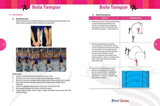 Bola Tampar                                                                Bola Tampar
     5.3	MENYANGGA                                                                      	         B.	   Aktiviti Kemahiran
                                                                                                                 AKTIVITI                           GAMBAR RAJAH
     	 A.	 Kemahiran Asas
     		    Dalam kemahiran ini terdapat beberapa cara memegang tangan tetapi cara           1.	   Menerima bola dan dihantar ke keranjang.
     		    seperti dalam gambar rajah di bawah amat disyorkan.                              		    C akan lambung bola kepada A dan
                                                                                            		    A akan menujukan bola ke keranjang.
                                                                                            		    Sementara itu B akan menyambut bola
                                                                                            		    dan dihantar kepada C. Ulang latihan ini.




44                                                                                          2.	
                                                                                            		
                                                                                                  Bentuk segi tiga dengan kumpulan
                                                                                                  A mempunyai 2 orang pemain. Pemain
                                                                                                                                                                       45
                                                                                            		    A akan menghantar bola kepada B sambil
                                                                                            		    itu A berberlari untuk mengisi tempat
                                                                                            		    B. Pada masa yang sama B menghantar
                                                                                            		    bola ke C dan B mengisi tempat C.
                                                                                            		    C pula menghantar bola kepada A dan           A
                                                                                            		    berlari kepada A. Oleh itu, terjadinya satu
                                                                                            		    penerimaan bola berbentuk segi tiga                              B
                                                                                            		    yang berterusan.

                                                                                                                                                        C

                                                                                            3.	   3 pemain berdiri berdekatan jaring
                                                                                            		    dengan memegang bola. Seorang
                                                                                            		    pemain akan menerima 3 kali dengan
     	 NOTA GURU                                                                            		    bergerak ke sisi setelah setiap satu
     	 a.	 Jangan kuncikan jari-jari dan pastikan ibu jari selari.                          		    penerimaan. Selepas itu, pemain akan
     	 b. 	 Kuncikan siku dan luruskan lengan serta pergelangan tangan.                     		    berundur ke belakang.
     	 c. 	 Mainkan bola pada bahagian keras lengan iaitu di atas pergelangan tangan.
                                                                                                                                                         3 kali
     	 d.	 Kaki dibengkokkan dengan sebelah kaki di depan dan sebelah lagi di
     		belakang.
     	 e.	 Selalu menghadap pada sasaran yang ingin dihantarkan bola.
     	 f.	 Bola dipukul dengan meluruskan kaki dan lengan.
     	 g.	 Jangan hayun tangan terlalu tinggi. Tangan dan badan harus relaks dan bola
     		dihantar tinggi.
 