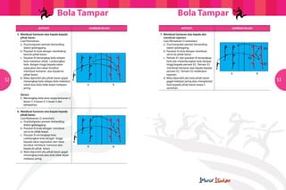 Bola Tampar                                          Bola Tampar
                      AKTIVITI                         GAMBAR RAJAH                           AKTIVITI                     GAMBAR RAJAH

     5.	 Membuat hantaran atas kepala kepada                                  7.	 Membuat hantaran atas kepala dan
     	 pihak lawan.                                                           	 membuat rejaman.
     	 Cara Permainan:                                                        	 Cara Permainan (3 sentuhan):
     	 a.	 Dua kumpulan pemain bertanding                                     	 a.	 Dua kumpulan pemain bertanding
     		dalam gelanggang.                                                      		dalam gelanggang.                                             X3
     	 b.	 Pasukan A mula dengan membaling                                    	 b.	 Pasukan A mula dengan membuat
     		 bola ke pihak lawan.                                                  		 servis ke pihak lawan.
     	 c.	 Pasukan B menangkap bola selepas                                   	 c.	 Pemain X1 dari pasukan B menangkap              X2
     		 bola melantun sekali. Lambungkan 		                                   		 bola dan melambungkan bola dengan
     		 bola dengan tinggi kepada rakan                                       		 tinggi kepada pemain X2. Pemain X2                           X1
     		 sepasukan dan rakan tersebut 	                                        		 membuat hantaran atas kepala kepada
     		 membuat hantaran atas kepala ke 		                                    		 pemain X3. Pemain X3 melakukan
     		pihak lawan.                                                           		rejaman.                                   A              B
     	 d.	 Mata diperoleh jika pihak lawan gagal                              	 d.	 Mata diperoleh jika bola pihak lawan
52   		 menangkap bola selepas bola melantun                                  		 gagal melepasi jaring atau menghantar                             53
     		 sekali atau bola tidak dapat melepasi      A                  B       		 bola kepada pihak lawan tanpa 3
     		jaring.                                                                		sentuhan.

     	Variasi:
     	 i)	 Menangkap bola terus tanpa lantunan.3
     		 lawan 3, 4 lawan 4, 5 lawan 5 dan
     		sebagainya.

     6.	 Membuat hantaran atas kepala kepada
     	 pihak lawan.
     	 Cara Permainan (2 sentuhan):
     	 a.	 Dua kumpulan pemain bertanding
     		dalam gelanggang.                                              2
     	 b.	 Pasukan A mula dengan membuat
     		 servis ke pihak lawan.
     	 c.	 Pasukan B menangkap bola.                                      1
     		 Lambungkan bola dengan tinggi
     		 kepada rakan sepasukan dan rakan
     		 tersebut membuat hantaran atas
                                                   A                  B
     		 kepala ke pihak lawan.
     	 d.	 Mata diperoleh jika pihak lawan gagal
     		 menangkap bola atau bola tidak dapat
     		melepasi jaring.
 