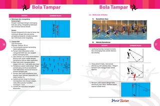 Bola Tampar                                                                    Bola Tampar
                      AKTIVITI                                      GAMBAR RAJAH
                                                                                                   5.6	MEREJAM (SPIKING)

     2.	 Melompat dan mengadang                                                                    	       A.	 Kemahiran Asas
     	berpasangan
     	 Perejam melompat dengan memegang
     	 bola atas jaring. Pengadang melompat
     	 dan menekan bola ke bawah.

     	Variasi:
     	 Perejam bergerak ke kiri atau ke kanan dan
     	 melompat dengan bola atas jaring,
     	 pengadang bergerak mengikut perejam
     	 dan melompat untuk megadang.

     3.	 Captain Ball                                                                              	       B.	   Aktiviti Kemahiran
     	 Cara Permainan:
56   	 Diameter Bulatan: 90 cm                                                                                          AKTIVITI                   GAMBAR RAJAH   57
     	 a.	 Dua kumpulan pemain bertanding
     		dalam gelanggang.                                                                               1.	 Lambung bola dan merejam ke lantai
     	 b.	 Pemain tidak dibenarkan untuk                                                               	 dan menangkap bola setelah dilantun
     		 mengambil lebih dari satu langkah                                                              	 dari dinding.
     		 ketika memegang bola.
     	 c.	 Satu-satunya cara untuk memindahkan
     		 bola ke arah tujuan adalah dengan
     		 menghantar bola ke rakan sepasukan.
     	 d.	 Bola tidak boleh dipegang dalam
     		 tangan lebih dari 3 saat pada satu masa.                                                       2.	 Ulang aktiviti di atas. Kali ini bola
     	 e.	 Pertahanan adalah tidak terhad. Tetapi       Target                         Target          	 dilambung oleh seorang rakan. Perejam
     		 pemain yang membuat pertahanan              Jaringan Goal                  Jaringan Goal       	 merejam bola menggunakan teknik
     		 tidak dibenarkan memasuki kawasan                                                              	rejaman.
     		 bulatan jaringan goal.                                                                         	
     	 f.	 Pemain akan cuba menghantar bola
     		 kepada target (pemain sepasukan ) di
     		 dalam bulatan itu.
     	 g.	 Apabila pemain target itu berjaya
     		 mendapatkan bola dengan tangan,
     		 maka dikira pasukan tersebut                                                                   3.	 Merejam pada sasaran dengan bola
     		 mendapat 1 mata.                                                                               	 dilambung oleh rakan. Pastikan teknik
     	 h.	 Jumlah ahli sepasukan mengikut                                                              	 rejaman adalah betul.
     		 kesesuaian.
                                                                                                       	
 