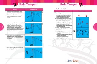 Bola Tampar                                            Bola Tampar
                                                                                 	      C.	   Permainan Kecil
                         AKTIVITI                             GAMBAR RAJAH
                                                                                                     AKTIVITI                     GAMBAR RAJAH
     4.	 Kombinasi beberapa kemahiran, servis,
     	 menerima, mengumpan dan merejam. A                                            1.	 Weave hitting
     	 akan membuat servis bawah tangan. B                    B                      	 a)	 Permainan ini melibatkan 3 pemain di
     	 akan menerima dan C akan membuat                                      A       		 gelanggang.Seorang pengumpan di
     	 umpanan kepada B untuk membuat                                                		 depan jaring pada posisi 3 dan dua
     	rejaman.                                                                       		 pemain sebagai penerima servis.
                                                          B
                                                                                     	 b)	Servis dilakukan dan seorang pemain
                                                                  C
                                                                                     		 akan menghantar bola ke pengumpan.
                                                                                     		 Dua pemain di tepi bersedia untuk
                                                                                     		 menyerang. Pengumpan menghantar
     5.	 2 barisan pemain. Satu barisan menjadi                                      		 bola ke posisi 4 atau 2 untuk direjam.
     	 pengumpan dan satu lagi menjadi                                               		 Selepas rejaman pemain itu akan
     	 perejam. Selepas mengumpan bola,                                              		 bertukar posisi dengan pemain tengah.
58   	 pengumpan akan menjadi perejam dan
     	 perejam pula akan merejam kepada
                                                                                     		 Servis dibuat semula.
                                                                                     	 c)	 Variasi - Gelanggang dipendekkan                      59
     	 sasaran yang ditetapkan. Kemudiaan bola                                       		 untuk memfokus kepada kawalan dan
     	 dikutip oleh perejam dan mengalih tugas                                       		ketepatan.
     	 sebagai pengumpan.                                                            	 d)	Variasi pengiraan:
                                                                                     	 	 •	 Permainan berakhir selepas beberapa
                                                                                     			     rejaman.
                                                                                     	 	 •	 Permainan berakhir selepas beberapa
     6.	 Ulangi aktiviti (5). Seorang pemain                                         			 rejaman yang berjaya.
     	 diletakkan sebagai sasaran. Pemain yang                                       	 	 •	 Permainan berakhir selepas
     	 menjadi sasaran akan menerima semua                                           			 mendapat beberapa mata.
     	 bola rejaman.                                                                 		 1 mata untuk rejaman yang berjaya.




     7.	 Ulangi aktiviti (5). Kali ini sasaran diubah 	
     	 ke tempat yang berlainan.
 