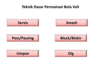 Teknik Dasar Permainan Bola Voli
Umpan
Pass/Passing
Smash
Block/Blokir
Servis
Dig
 