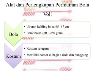 Alat dan Perlengkapan Permainan Bola
Voli
Bola
• Ukuran keliling bola: 65 -67 cm
• Berat bola: 250 – 280 gram
Kostum
• Kostum seragam
• Memiliki nomor di bagian dada dan punggung
 