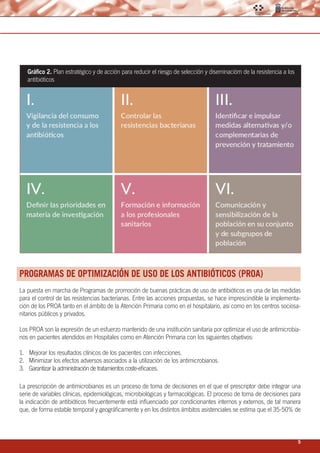 5
Gráfico 2. Plan estratégico y de acción para reducir el riesgo de selección y diseminacióm de la resistencia a los
antibióticos
PROGRAMAS DE OPTIMIZACIÓN DE USO DE LOS ANTIBIÓTICOS (PROA)
La puesta en marcha de Programas de promoción de buenas prácticas de uso de antibióticos es una de las medidas
para el control de las resistencias bacterianas. Entre las acciones propuestas, se hace imprescindible la implementa-
ción de los PROA tanto en el ámbito de la Atención Primaria como en el hospitalario, así como en los centros sociosa-
nitarios públicos y privados.
Los PROA son la expresión de un esfuerzo mantenido de una institución sanitaria por optimizar el uso de antimicrobia-
nos en pacientes atendidos en Hospitales como en Atención Primaria con los siguientes objetivos:
1.	 Mejorar los resultados clínicos de los pacientes con infecciones.
2.	 Minimizar los efectos adversos asociados a la utilización de los antimicrobianos.
3.	 Garantizar la administración de tratamientos coste-eficaces.
La prescripción de antimicrobianos es un proceso de toma de decisiones en el que el prescriptor debe integrar una
serie de variables clínicas, epidemiológicas, microbiológicas y farmacológicas. El proceso de toma de decisiones para
la indicación de antibióticos frecuentemente está influenciado por condicionantes internos y externos, de tal manera
que, de forma estable temporal y geográficamente y en los distintos ámbitos asistenciales se estima que el 35-50% de
 