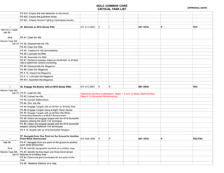 BOLC COMMON CORE
                                                                                                                                                           APPROVAL DATE:
                                                                                             CRITICAL TASK LIST
                   PS #19. Employ the rear takedown to the mount.
                   PS #20. Employ the guillotine choke.
                   PS #21. Employ Ground Fighting Techniques (bouts).


        I          35. Maintain an M16-Series Rifle                          071-311-2025     P         I                           INF-197th          P      TEC
TSP 071-T-3405
  Jan 99

       4hrs        PS #1. Clear the rifle.
Warrior Task IMI
           Jan 07 PS #2. Disassemble the rifle.
                  PS #3. Clean the Rifle
                  PS #4. Inspect the rifle Serviceability
                   PS #5. Lubricate the Rifle
                   PS #6. Assemble the Rifle
                   PS #7. Perform a function check on the M16A1 or M16A2
                   rifle to determine correct functioning.
                   PS #8. Disassemble the Magazine
                   PS #9. Clean the Magazine
                   PS # 10. Inspect the Magazine
                   PS # 11. Lubricate the Magazine
                   PS #12. Assemble the Magazine


         I         36. Engage the Enemy with an M16-Series Rifle             071-311-2007     P         P                           INF-197th                 TEC
Warrior Task IMI
           Jan 07 PS #1. Load the rifle.                                     Objectives pending modifications: Steps 1 -5 and 10 (Basic Markmanship)
                  PS #2. Unload the rifle.                                   Steps 6 -9 (Advanced Markmanship)
                   PS #3. Correct Malfunctions
                   PS #4. Zero the rifle
                   PS #5. Engage Targets with an M16A1 or M16A2 Rifle
                   PS #6. Engage Targets Using a Night Vision Device
                   PS #7. Engage Targets with an M16A2 rifle While
                   Conducting Assaults in a MOUT Environment
                   PS #8. Detect and engage targets with the M16-Series/M4
                   weapon utilizing the Quick Fire technique.
                   PS #9. Detect and engage targets with the M16-Series/M4
                   weapon utilizing Reflexive Fire techniques.
                   PS # 10. Qualify with an M16-Series/M4 Weapon

                   37. Navigate from One Point on the Ground to Another
       I           Point While Dismounted                               071-329-1006          P         P                           INF-197th          P      TEC/TAC
TSP 071-T-3404
  Mar 98           PS #1. Navigate from one point on the ground to another
                   point while dismounted
       8hrs        PS #2. Identify topographic symbols on a military map.
Warrior Task IMI PS #3. Identify the five major and three minor terrain
           Jan 07 features on a military map.
                  PS #4. Determine grid coordinates for the point on the
                  map.
                  PS #5. Measure distance on a map.
 