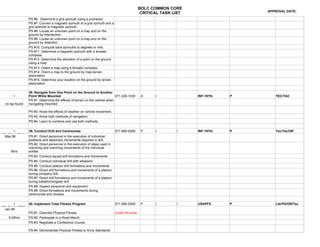 BOLC COMMON CORE
                                                                                                                                    APPROVAL DATE:
                                                                                               CRITICAL TASK LIST
                 PS #6. Determine a grid azimuth using a protractor.
                 PS #7. Convert a magnetic azimuth to a grid azimuth and a
                 grid azimuth to magnetic azimuth.
                 PS #8. Locate an unknown point on a map and on the
                 ground by intersection
                 PS #9. Locate an unknown point on a map and on the
                 ground by resection.
                 PS #10. Compute back azimuths to degrees or mils.
                 PS #11. Determine a magnetic azimuth with a lensatic
                 compass.
                 PS #12. Determine the elevation of a point on the ground
                 using a map.
                 PS #13. Orient a map using a lensatic compass.
                 PS #14. Orient a map to the ground by map-terrain
                 association.
                 PS #15. Determine your location on the ground by terrain
                 association

                 38. Navigate from One Point on the Ground to Another
       I         Point While Mounted                                         071-329-1030      A     I              INF-197th   P      TEC/TAC
                 PS #1. Determine the effects of terrain on the vehicle when
  no tsp found   navigating mounted.

                 PS #2. Know the effects of weather on vehicle movement.
                 PS #3. Know both methods of navigation.
                 PS #4. Learn to combine and use both methods.


       I         39. Conduct Drill and Ceremonies                            071-990-0006      P     I        I     INF-197th   P      Tec/Tac/Off
TSP 071-T-3417
  May 98         PS #1. Direct personnel in the execution of individual
                 positions and stationary movements required in drill.
                 PS #2. Direct personnel in the execution of steps used in
                 marching and marching movements of the individual
     6hrs        soldier.
                 PS #3. Conduct squad drill formations and movements
                 PS #4. Conduct individual drill with weapons
                 PS #5. Conduct platoon drill formations and movements
                 PS #6. Direct drill formations and movements of a platoon
                 during company drill.
                 PS #7. Direct drill formations and movements of a platoon
                 during battalionbrigade drill
                 PS #8. Inspect personnel and equipment.
                 PS #9. Direct formations and movements during
                 ceremonies and reviews.


        I        40. Implement Total Fitness Program                         071-990-0009      P     I        I     USAPFS      P      Ldr/PD/Off/Tec
TSP 071-P-0009
  Jan 99
                 PS #1. Describe Physical Fitness                            Under Re-write
    5:45hrs      PS #2. Participate in a Road March
                 PS #3. Negotiate a Confidence Course

                 PS #4. Demonstrate Physical Fitness to Army Standards
 