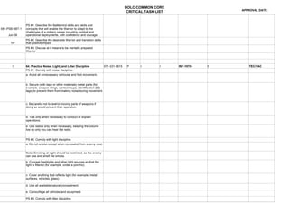 BOLC COMMON CORE
                                                                                                                                   APPROVAL DATE:
                                                                                              CRITICAL TASK LIST


                PS #1. Describe the Battlemind skills and skills and
081-PSB-BBT-1   concepts that will enable the Warrior to adapt to the
                challenges of a military career including combat and
    Jun 08      operational deployments, with confidence and courage.
                PS #2. Describe the desirable Warrior and transition skills
      1hr       that positive impact
                PS #3. Discuss at it means to be mentally prepared
                Warrior




       I        64. Practice Noise, Light, and Litter Discipline              071-331-0815    P     I        I     INF-197th   I      TEC/TAC
                PS #1. Comply with noise discipline.
                a. Avoid all unnecessary vehicular and foot movement.


                b. Secure (with tape or other materials) metal parts (for
                example, weapon slings, canteen cups, identification [ID]
                tags) to prevent them from making noise during movement.



                c. Be careful not to restrict moving parts of weapons if
                doing so would prevent their operation.


                d. Talk only when necessary to conduct or explain
                operations.

                e. Use radios only when necessary, keeping the volume
                low so only you can hear the radio.


                PS #2. Comply with light discipline.
                a. Do not smoke except when concealed from enemy view.

                Note: Smoking at night should be restricted, as the enemy
                can see and smell the smoke.
                b. Conceal flashlights and other light sources so that the
                light is filtered (for example, under a poncho).


                c. Cover anything that reflects light (for example, metal
                surfaces, vehicles, glass).

                d. Use all available natural concealment.

                e. Camouflage all vehicles and equipment.

                PS #3. Comply with litter discipline.
 