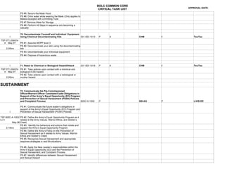 BOLC COMMON CORE
                                                                                                                                  APPROVAL DATE:
                                                                                                CRITICAL TASK LIST
                   PS #5. Secure the Mask Hood
                   PS #6. Drink water while wearing the Mask (Only applies to
                   Masks equipped with a Drinking Tube
                   PS #7 Remove Mask for Storage
                   PS #8 Perform All Steps in sequence w/o becoming a
                   casualty

                   70. Decontaminate Yourself and Individual Equipment
         I         Using Chemical Decontaminating Kits                 031-503-1013             P     A              CHM      I      Tec/Tac
TSP 071-2040/Vr
  4 May 07      PS #1. Assume MOPP level 3.
                PS #2. Decontaminate your skin using the decontaminating
    3:35hrs     kits
                   PS #3. Decontaminate your individual equipment
                   PS #4. Dispose of hazardous waste



         I         71. React to Chemical or Biological Hazard/Attack            031-503-1019    P     A              CHM      I      Tec/Tac
TSP 071-2040/Vr PS #1. Take actions upon contact with a chemical and
  4 May 07      biological (C/B) hazard.
                PS #2. Take actions upon contact with a radiological or
    3:35hrs     nuclear hazard


SUSTAINMENT
                   72. Communicate the Pre-Commissioned
                   Officer/Warrant Officer Candidate/Cadet Obligations in
                   Support of the Army's Equal Opportunity (EO) Program
                   and Prevention of Sexual Harassment (POSH) Policies
                   and Complaint Process                                  805C-A-1002           P                    SSI-AG   P      L/V/E/Off

                   PS #1. Communicate the future leader's obligations in
                   support of the Army's Equal Opportunity (EO) Program and
         I         Prevention of Sexual Harassment (POSH) Policies

TSP 805C-A-1002/ PS #2. Define the Army’s Equal Opportunity Program as it
Lv II             relates to the Army Values, Warrior Ethos, and Soldier’s
           May 06 Creed.
                  PS #3. Identify the behaviors and actions that violate and
      2:15hrs     support the Army’s Equal Opportunity Program.
                  PS #4. Define the Army’s Policy on the Prevention of
                  Sexual Harassment as it relates to Army Values, Warrior
                  Ethos and Soldier’s Creed.
                  PS #5. Recognize Sexual Harassment and appropriate
                  response strategies in real life situations.

                   PS #6. Apply the New Leader’s responsibilities within the
                   Army’s Equal Opportunity (EO) and the Prevention of
                   Sexual Harassment, and Complaint Process.
                   PS #7. Identify differences between Sexual Harassment
                   and Sexual Assault
 