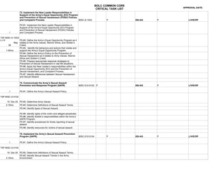BOLC COMMON CORE
                                                                                                                                      APPROVAL DATE:
                                                                                                    CRITICAL TASK LIST
                   73. Implement the New Leader Responsibilities in
                   Support of the Army's Equal Opportunity (EO) Program
                   and Prevention of Sexual Harassment (POSH) Policies
                   and Complaint Process                                805C-A-1003                       P              SSI-AG   P      L/V/E/Off

                   PS #1. Implement the New Leader Responsibilities in
                   Support of the Army's Equal Opportunity (EO) Program
                   and Prevention of Sexual Harassment (POSH) Policies
         I         and Complaint Process

TSP 805C-A-1003/
Lv III             PS #2. Define the Army’s Equal Opportunity Program as it
               May relates to the Army Values, Warrior Ethos, and Soldier’s
         06        Creed.
                   PS #3. Identify the behaviors and actions that violate and
       1:45hrs     support the Army’s Equal Opportunity Program.
                   PS #4. Define the Army’s Policy on the Prevention of
                   Sexual Harassment as it relates to Army Values, Warrior
                   Ethos and Soldier’s Creed.
                   PS #5. Prepare appropriate response strategies to
                   Prevention of Sexual Harassment in real life situations.
                   PS #6. Apply the New Leader’s responsibilities within the
                   Army’s Equal Opportunity (EO) and the Prevention of
                   Sexual Harassment, and Complaint Process.
                   PS #7. Identify differences between Sexual Harassment
                   and Sexual Assault

                   74. Communicate the Army’s Sexual Assault
                   Prevention and Response Program (SAPR)                          805C-010-0102 P                       SSI-AG   P      L/V/E/Off

         I         PS #1. Define the Army’s Sexual Assault Policy.

TSP 805C-A-0102

      19 Dec 05 PS #2. Determine Army Values
     2:15hrs    PS #3. Determine Definitions of Sexual Assault Terms.
                   PS #4. Identify types of Sexual Assault.

                   PS #5. Identify rights of the victim and alleged perpetrator.
                   PS #6. Identify Soldier’s responsibilities within the Army’s
                   SAPR Program.
                   PS #7. Identify procedures for timely reporting of sexual
                   assault
                   PS #8. Identify resources for victims of sexual assault.

                   75. Implement the Army's Sexual Assault Prevention
                   Program (SAPR)                                                  805C-010-0104          P              SSI-AG   P      L/V/E/Off

         I         PS #1. Define the Army’s Sexual Assault Policy.

TSP 805C-A-0104

      19 Dec 05 PS #2. Determine Definitions of Sexual Assault Terms.
                PS #3. Identify Sexual Assault Trends in the Army
     2:15hrs    Environment.
 