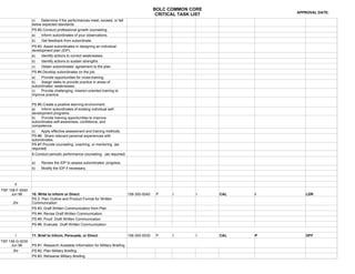 BOLC COMMON CORE
                                                                                                                              APPROVAL DATE:
                                                                                               CRITICAL TASK LIST
                 c)   Determine if the performances meet, exceed, or fall
                 below expected standards.
                 PS #2.Conduct professional growth counseling.
                 a)   Inform subordinates of your observations.
                 b)    Get feedback from subordinate.
                 PS #3. Assist subordinates in designing an individual
                 development plan (IDP).
                 a)    Identify actions to correct weaknesses.
                 b)    Identify actions to sustain strengths.
                 c)   Obtain subordinates’ agreement to the plan.
                 PS #4.Develop subordinates on the job.
                 a)   Provide opportunities for cross-training.
                 b)   Assign tasks to provide practice in areas of
                 subordinates’ weaknesses.
                 c)   Provide challenging, mission-oriented training to
                 improve practice.

                 PS #5.Create a positive learning environment.
                 a)   Inform subordinates of existing individual self-
                 development programs.
                 b)   Provide training opportunities to improve
                 subordinates self-awareness, confidence, and
                 competence.
                 c)    Apply effective assessment and training methods.
                 PS #6. Share relevant personal experiences with
                 subordinates.
                 PS #7.Provide counseling, coaching, or mentoring. (as
                 required)
                 8.Conduct periodic performance counseling. (as required)

                 a)    Review the IDP to assess subordinates’ progress.
                 b)    Modify the IDP if necessary.



       II
TSP 158-F-0040
     Jun 98      10. Write to Inform or Direct                                 158-300-0040    P     I        I     CAL   I      LDR
                 PS 2. Plan Outline and Product Format for Written
      2hr        Communication
                 PS #3. Draft Written Communication from Plan
                 PS #4. Revise Draft Written Communication
                 PS #5. Proof Draft Written Communication
                 PS #6. Evaluate Draft Written Communication


       I         11. Brief to Inform, Persuade, or Direct                      158-300-0030    P     I        I     CAL   P      OFF
TSP 158-G-0030
     Jun 98      PS #1. Research Available Information for Military Briefing
      3hr        PS #2. Plan Military Briefing
                 PS #3. Rehearse Military Briefing
 