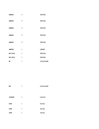 AMEDD       P   TEC/TAC



AMEDD       P   TEC/TAC




AMEDD       P   TEC/TAC




AMEDD       P   TEC/TAC




AMEDD       P   TEC/TAC




AMEDD       I   LDR/PD


INF-197th   I   TEC/TAC


INF-197th   I   TEC/TAC


MI          I   L/Tec/Tac/PD




MP          I   L/Tec/Tac/PD




JFKSWC      I   L/Tec/Ta




CHM         I   Tec/Tac


CHM         I   Tec/Tac


CHM         I   Tec/Tac
 