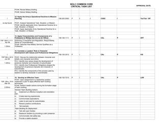 BOLC COMMON CORE
                                                                                                                              APPROVAL DATE:
                                                                                              CRITICAL TASK LIST
                 PS #4. Revise Military Briefing
                 PS #5. Deliver Military Briefing

                 12. Apply the Army's Operational Doctrine to Mission
        I        Planning                                                     158-200-2000    P     I        I     CGSC   I      Tec/Tac/ Off

  no tsp found   PS #1. Analyze Operational Task, Situation, or Mission
                 PS #2. Identify applicable Army Operational Doctrine for a
                 Task, Situation, or Mission
                 PS #3. Apply Applicable Army Operational Doctrine for a
                 Task, Situation, or Mission


                 13. #1. Identify the Characteristics of a Professionaand
                 PS Apply Characteristics and Components of
        I        Profession to Military Service as An Admission,
                 Describe each. (Expertise, Controlled Officer                158-100-1111    P     I        I     CAL    P      OFF
TSP 158-C-1111   Autonomy in Discipline and Regulation, Responsibility,
     Apr 98      Sense of Corporateness)
                 PS #2. Describe How Military Service Qualifies as a
    1.30hrs      Profession.

                 14. Correlate a Leaders’ Role in Character
                 Development with Values and Professional Obligations
        I                                                                     158-100-3012    P     I        I     CAL    P      V/E
 TSP158-L-3012 PS #1. Discuss the relationship between character and
    Jun 08     beliefs, and character and ethics
               PS 2. Identify how values shape the development of
    1:30hrs    personal character and character of subordinates
               PS 3. Identify how Professional Obligations shapes the
               development of personal character and character of
               subordinates
               PS 4. Identify the components of the process used by
               leaders to develop character in subordinates


        I      15. Develop an Effective Team                                  158-100-7015    P     I        I     CAL    P      LDR
               PS #1. Upon assignment to a leadership position,
TSP 158-L-7015 implement a plan to apply effective team building
    Mar 08     techniques.
               PS #2. Perform leader actions during the formation stage
   2:00hrs     of team building.
                 General Team Building Actions
                 a)    Implement an effective reception and orientation
                 plan.
                 b)    Create learning experiences.
                 c)    Communicate expectations.
                 d)    Listen to and care for subordinates.
                 e)    Reward positive contributions.
                 f)    Set example.
                 Team Building for Deployment
                 a)  Talk with each Soldier.
                 b)    Reassure Soldiers by providing a calm presence.
                 c)    Communicate vital safety tips.
                 d)    Provide a stable situation.
 