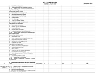 BOLC COMMON CORE
                                                                                                                              APPROVAL DATE:
                                                                                               CRITICAL TASK LIST
                 e)    Establish a buddy system.
                 f)    Help Soldiers deal with immediate problems.
                 PS #3.     Perform leader actions during the enrichment
                 stage of team building.
                 General Team Building Actions
                 a)   Demonstrate and encourage trust.
                 b)    Reinforce desired group norms.
                 c)    Establish clear lines of authority.
                 d)    Establish goals.
                 e)    Identify and grow leaders.
                 f)   Train as a team for mission.
                 g)  Build pride through accomplishment.
                 Team Building for Deployment
                 a)    Demonstrate competence.
                 b)    Prepare as a unit for operations.
                 c)    Know the Soldiers.
                 d)    Provide stable unit climate.
                 e)    Emphasize safety for improved readiness.
                 PS #4.     Perform leader actions during the sustainment
                 stage of team building.
                 General Team Building Actions
                 a)    Demonstrate trust.
                 b)    Focus on teamwork, training, and maintaining.
                 c)    Respond to subordinate problems.
                 d)    Devise more challenging training.
                 e)  Build pride and spirit.
                 Team Building for Deployment
                 a)    Observe and enforce sleep discipline.
                 b)    Sustain safety awareness.
                 c)    Inform Soldiers.
                 d)    Know and deal with Soldiers perceptions.
                 e)    Keep Soldiers productively busy.
                 f)    Use in-process reviews (IPRs) and after-action
                 reviews (AARs).
                 g)    Act decisively in face of panic.
                 PS #5.     Assess team effectiveness.
                 PS #6.     Develop a revised plan, if necessary, to correct
                 any deficiencies.

                 16. Communicate Effectively at the Direct Leadership
        I        Level                                                         158-100-4003    P     I        I     CAL   P      LDR

158-L-4003 Apr 08 PS #1.   Receive a task or message to communicate
    2:55hrs       PS #2.   Listen actively
                 a. Listen and watch attentively
                 b. Use verbal and nonverbal means to reinforce with the
                 speaker that you are paying attention
 