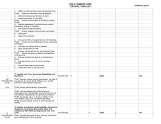 BOLC COMMON CORE
                                                                                                                               APPROVAL DATE:
                                                                                               CRITICAL TASK LIST

                c.   Reflect on new information before expressing views
                PS #3. Determine information sharing strategies
                a. Determine necessary information to share
                b. Determine purpose of information
                PS #4. Ensure communication is sensitive to cultural
                factors
                a. Maintain awareness of communications customs,
                expressions, actions or behaviors
                b. Demonstrate respect for others
                PS #5. Employ engaging communication techniques
                a. State goals
                b.   Speak enthusiastically

                c. Use gestures that are appropriate but not distracting
                PS #6. Present recommendations so others understand
                advantages
                a. Use logic and relevant facts in dialogue
                b. Keep conversation on track
                c. Express well thought-out and well organized ideas
                PS #7. Convey thoughts and ideas to ensure shared
                understanding
                a. Express thoughts and ideas to an individual or a
                group
                b. Use appropriate means for communicating a
                message
                c.   Communicate clearly and concisely
                d.   Clarify when there is some question


                17. Identify Joint Force Structures, Capabilities, and
      I         Operations                                                     158-250-1000    A                    CGSC   I      TAC
     TSP        PS #1. Describe national security organization; the roles of
#158-250-1000   key players; the nature of U.S. military power, and the
   Jun 06       sources of Joint education materials

    1hrs        PS #2. Identify National Military Organization

                PS #3. Have knowledge of the National Security
                Organization and understand the chain of Command, role
                of the Military Departments and the Unified Command
                PS #4. Discuss the nature of American Military Power,
                Joint Warfare values, and Information Operations
                PS #5. Discuss potential sources of Joint Learning and
                Review

                18. Identify Joint Doctrine and Capabilities Pertinent to
                Operations and Training Missions for Small Unit
                Leaders and Staff Officers Assigned to a Joint Task
      I         (JTF)                                                     158-250-2000                        A     CGSC   I      TAC
     TSP
#158-250-2000   PS #1. Describe the system of Joint Doctrinal Architecture
   Jun 06       and it's relationship to Army Doctrine
 