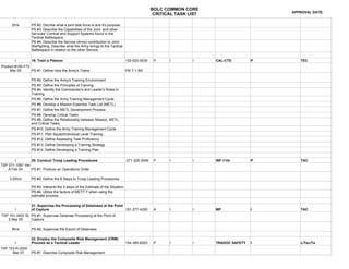 BOLC COMMON CORE
                                                                                                                                          APPROVAL DATE:
                                                                                                 CRITICAL TASK LIST

      2hrs       PS #2. Decribe what a joint task force is and it's purpose.
                 PS #3. Describe the Capabilities of the Joint and other
                 Services' Combat and Support Systems found in the
                 Tactical Battlespace.
                 PS #4. Describe the Service (Army) contribution to Joint
                 Warfighting. Describe what the Army brings to the Tactical
                 Battlespace in relation to the other Service.


        I        19. Train a Platoon                                             152-020-0030    P     I        I     CAL-CTD         P      TEC
Product #150-F72
     Mar 05      PS #1. Define How the Army's Trains                             FM 7-1 IMI

                 PS #2. Define the Army's Training Environment
                 PS #3. Define the Principles of Training
                 PS #4. Identify the Commander's and Leader's Roles in
                 Training
                 PS #5. Define the Army Training Management Cycle
                 PS #6. Develop a Mission Essential Task List (METL)
                 PS #7. Define the METL Development Process
                 PS #8. Develop Critical Tasks
                 PS #9. Define the Relationship between Mission, METL,
                 and Critical Tasks
                 PS #10. Define the Army Training Management Cycle
                 PS #11. Plan Squad/Individual Level Training
                 PS #12. Define Assessing Task Proficiency
                 PS #13. Define Developing a Training Strategy
                 PS #14. Define Developing a Training Plan


        I        20. Conduct Troop Leading Procedures                            071-326-3049    P     I        I     INF-11th        P      TAC
TSP 071-1081 Ver
    A Feb 04     PS #1. Produce an Operations Order

    3:25hrs      PS #2. Define the 8 Steps to Troop Leading Procedures

                 PS #3. Interpret the 5 steps of the Estimate of the Situation
                 PS #4. Utilize the factors of METT-T when using the
                 estimate process

                 21. Supervise the Processing of Detainees at the Point
        I        of Capture                                             191-377-4250             A     I        I     MP              I      TAC
TSP 191-3402 SL PS #1. Supervise Detainee Processing at the Point of
   2 Sep 05     Capture

      9hrs       PS #2. Supervise the Escort of Detainees

                 22. Employ the Composite Risk Management (CRM)
        I        Process as a Tactical Leader                                    154-385-6263    P     I        I     TRADOC SAFETY   I      L/Tec/Ta
TSP 153-R-2000
      Mar 07     PS #1. Describe Composite Risk Management
 