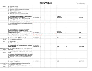 BOLC COMMON CORE
                                                                                                                                                     APPROVAL DATE:
                                                                                                 CRITICAL TASK LIST

     2:40hrs       PS #2. Identify Hazards.
                   PS #3. Assess Hazards
                   PS #4 Develop Controls and Make Risk Decisions
                   PS #5. Implement Controls
                   PS #6. Supervise and Evaluate
                   PS #7. Identify Leader Responsibilities for CRM


                   23. Integrate the Basic Knowledge of Military History                                                          TRADOC
         I         Into your Education as Future Officer                     155-197-0020     P                                   HISTORIAN      I      L/Tec/Ta
                   PS #1. Apply knowledge of U.S. Military History to the
                   Education of Officers.
                   PS #2. Conduct a discussion on the role and use of
                   military history in military professional development.    TSP under revision, Due Fall Semester 08
                   PS #3. Conduct a discussion on the fundamentals of battle
                   analysis methodology.




                   24. Integrate Historical Awareness and Critical
                   Thinking Skills Derived from Military History
                   Methodologies into the Training and Education of Self                                                             TRADOC
         I         and Subordinate Leaders                                   155-297-0010                              P             HISTORIAN   I      OFF
                   PS #1. Apply Military Branch History Methodologies during Objective(s) to be modified upon completion of new TSP,
                   Historical Tactical Decision Exercises (HTDEs)            Due Fall Semester 08


       I
TSP 113-A-3051     25. Communicate by a FM Tactical Radio                        113-305-1001    P     I                I         SIG            I      TEC
     Jun 98        PS #1. Place radio into operation.

       3hrs        PS #2. Enter Net.
                   PS #3. Transmit a radio message.

                   26. Conduct Small Unit Combat Operations According 181-431-1001
         I         to the Law of War                                  Detainee Opns              P     I                I         JAG            P      Tac/L/V&E

TSP 181-431-1001 PS #1. List Actions that Prevent Law of War Violations and
      Aug 07     War Crimes
                   PS #2. Define a Soldiers Responsibilities Toward the Law
     3:30hrs       of War

                   PS #3. Identify the key elements of the Hague and Geneva
                   Conventions that pertain to Small Unit Combat Operations.
                   PS #4. Identify actions to prevent violation of the law of
                   war.


         I         27. Employ Military Justice                                   181-331-1001    P                                JAG            I      L/Off/V&E

TSP 181-331-1001 PS #1. List actions that employ the administration of
      Apr 07     military justice at the unit level.
                   PS #2. Identify the key elements of the judicial punishment
     4:30hrs       process.
 