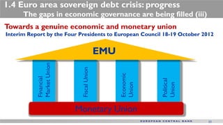 1.4 Euro area sovereign debt crisis: progress
      The gaps in economic governance are being filled (iii)
Towards a genuine economic and monetary union
.Interim Report by the Four Presidents to European Council 18-19 October 2012

           Market Union
                                           EMU


                            Fiscal Union




                                                 Economic
           Financial




                                                            Political
                                                 Union




                                                            Union
                          Monetary Union
                                                                           11
 
