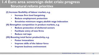 1.4 Euro area sovereign debt crisis: progress
      Structural reform priorities
  (I) Increase flexibility of labour market, e.g.
        • Increase firm level bargaining
        • Reduce employment protection
        • Scrutinise minimum wages; abolish wage indexation
  (II) Strengthen competition in product markets, e.g.
        • Reduce protection of sheltered sectors
        • Facilitate entry of new firms
        • Reduce red tape
  (III) Boosting total factor productivity, e.g.
        • Foster innovations
        • Improve skills of the labour force
        • Improve business environment


                                                              13
 
