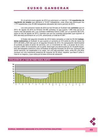 E U S K O G A N B E R A K 
16 
14 
12 
10 
8 
6 
4 
2 
EUSKAL HERRIKO ABAGUNE ETA ESTATISTIKA BULETINA 
49 
En el período enero-agosto de 2014 se autorizaron un total de 1.108 expedientes de 
regulación de empleo que afectaron a 12.637 trabajadores, unas cifras que disminuyen los 
1.777 expedientes y los 25.266 trabajadores afectados del mismo período de 2013. 
Los ocho primeros meses de 2014 se han firmado en Euskadi más contratos que en 
2013. En agosto de 2014 se firmaron 50.396 contratos, lo que supone 1.486 más que en el 
mismo mes del pasado año. Los contratos indefinidos fueron 2.509, con un aumento del 5,5% 
sobre el mes de agosto de 2013, mientras que son los contratos temporales (que suponen el 
95% del total) aumentaron en un 2,9%, alcanzando un total de 47.887. 
A finales del segundo trimestre de 2014 había censados un total de 85.444 trabaja-dores 
autónomos en Euskadi, lo que supone un aumento en 515 sobre la cifra de marzo de 
2014 (84.929) y 638 más que en el segundo trimestre de 2013. En comparación intertrimestral 
el aumento se debe al sector de servicios, con un incremento en 322, y al sector de la cons-trucción 
(+280). En la industria, por su parte, tiene lugar una disminución en 33. El perfil mayori-tario 
del trabajador autónomo vasco al finalizar el segundo trimestre de 2014 era: autónomo del 
sector servicios, sin asalariados a su cargo, con una sola actividad, varón, entre 40 y 54 años 
(aunque con una importante presencia de mayores de 55 años), español, que lleva 5 años o 
más en su negocio, y que cotiza por la base mínima de cotización. 
EVOLUCIÓN DE LA TASA DE PARO VASCA. EUSTAT 
0 
I-04 
III 
I-05 
III 
I-06 
III 
I-07 
III 
I-08 
III 
I-09 
III-09 
I-10 
III-10 
I-11 
III-11 
I-12 
III-12 
I-13 
III-13 
I-14 
 