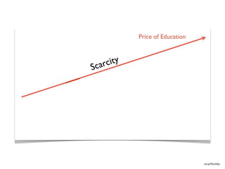 ca rci t y
S




              bit.ly/MZmNDy
 