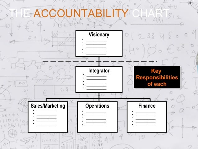 Eos Accountability Chart Examples