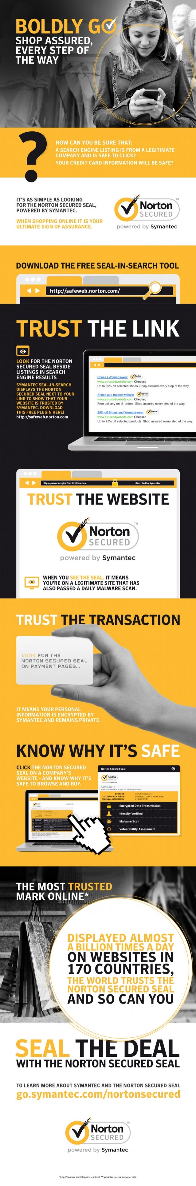 Norton Secured Seal Most Trusted Mark Online