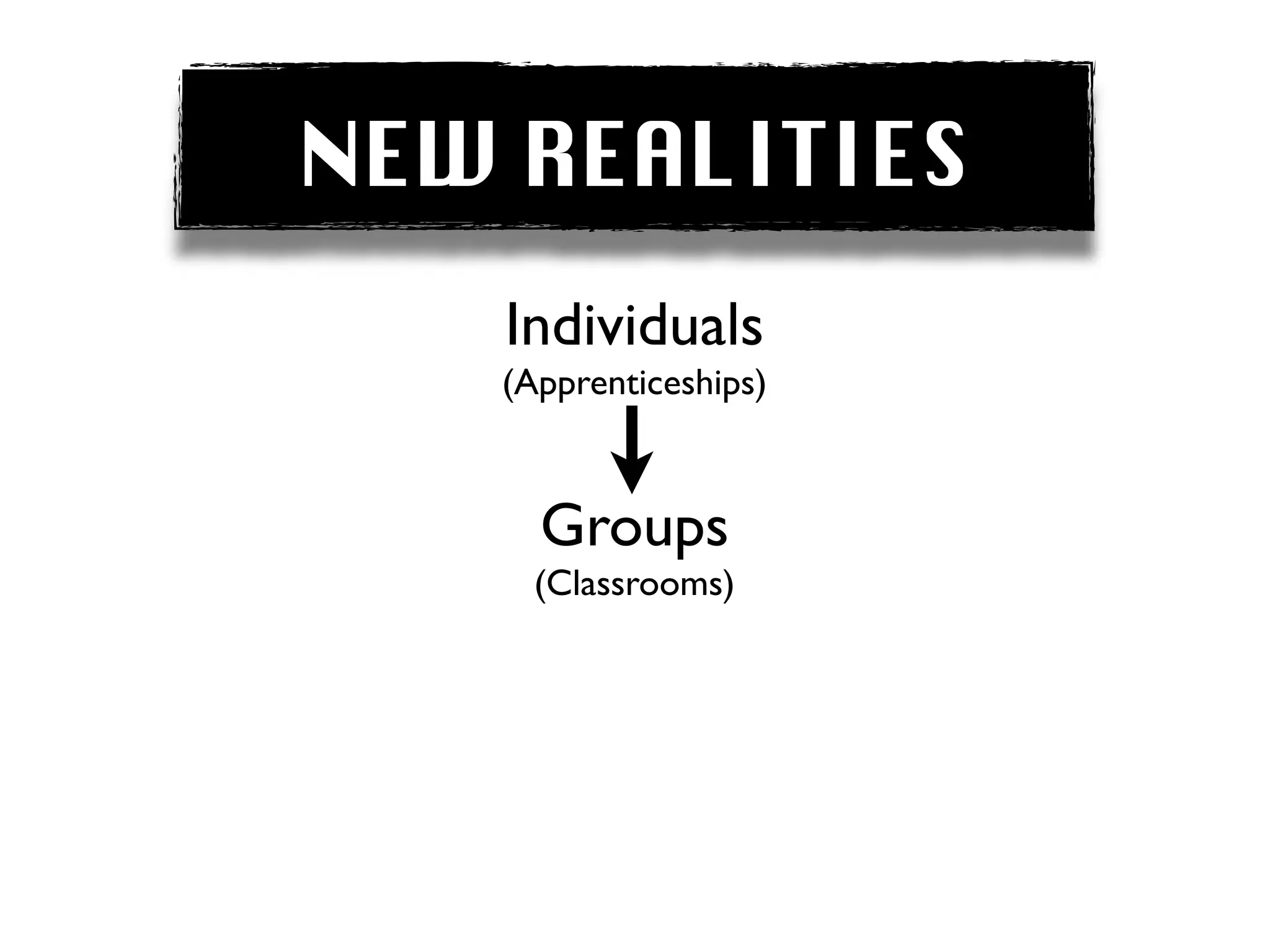 NEW REALITIES
    Individuals
   (Apprenticeships)



     Groups
     (Classrooms)
 