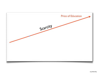 carcity
S




           bit.ly/MZmNDy
 