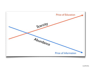 carcity
 S


Abu
   ndan
          ce




               bit.ly/MZmNDy
 