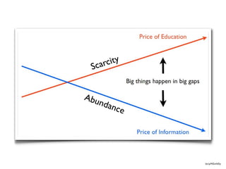 carcity
 S


Abu
   ndan
          ce




               bit.ly/MZmNDy
 