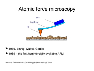 Comprehensive Overview of Atomic Force Microscopy and Scanning Probe ...
