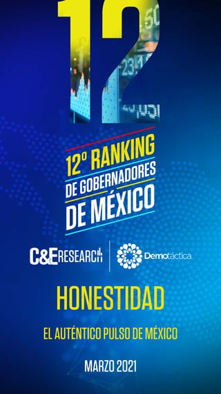 HONESTIDAD
12º RANKING DE GOBERNADORES
www.rankingdegobernadores.com
DEGOBERNADORES
DEMÉXICO
12ºRANKING
ELAUTÉNTICOPULSODEMÉXICO
MARZO2021
HONESTIDAD
 