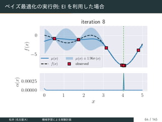 ベイズ最適化の実行例: EI を利用した場合
松井 (名古屋大) 機械学習による実験計画 64 / 145
 