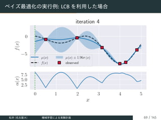 ベイズ最適化の実行例: LCB を利用した場合
松井 (名古屋大) 機械学習による実験計画 69 / 145
 
