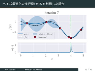 ベイズ最適化の実行例: MES を利用した場合
松井 (名古屋大) 機械学習による実験計画 79 / 145
 